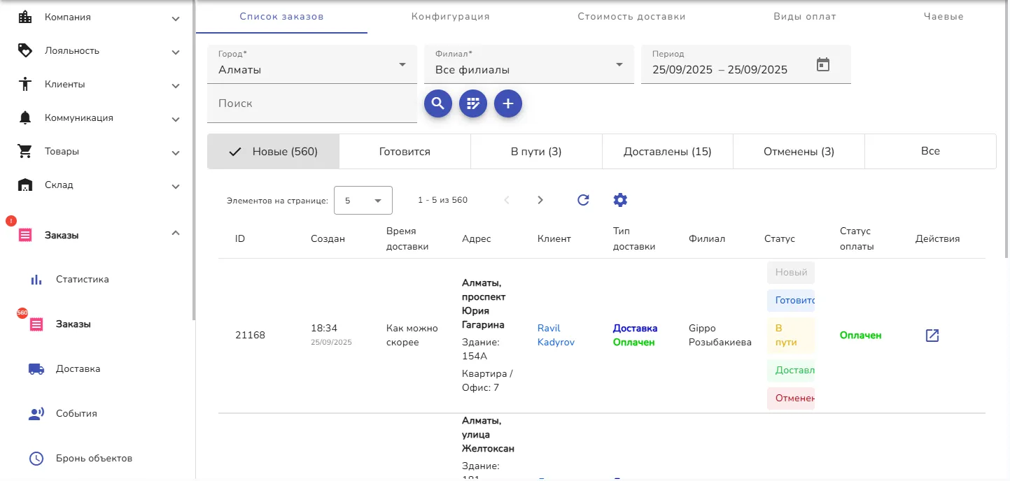 Раздел аналитики заказов на сайте TuviS